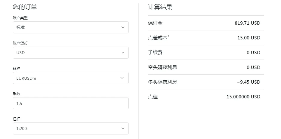 Exness利潤計算器