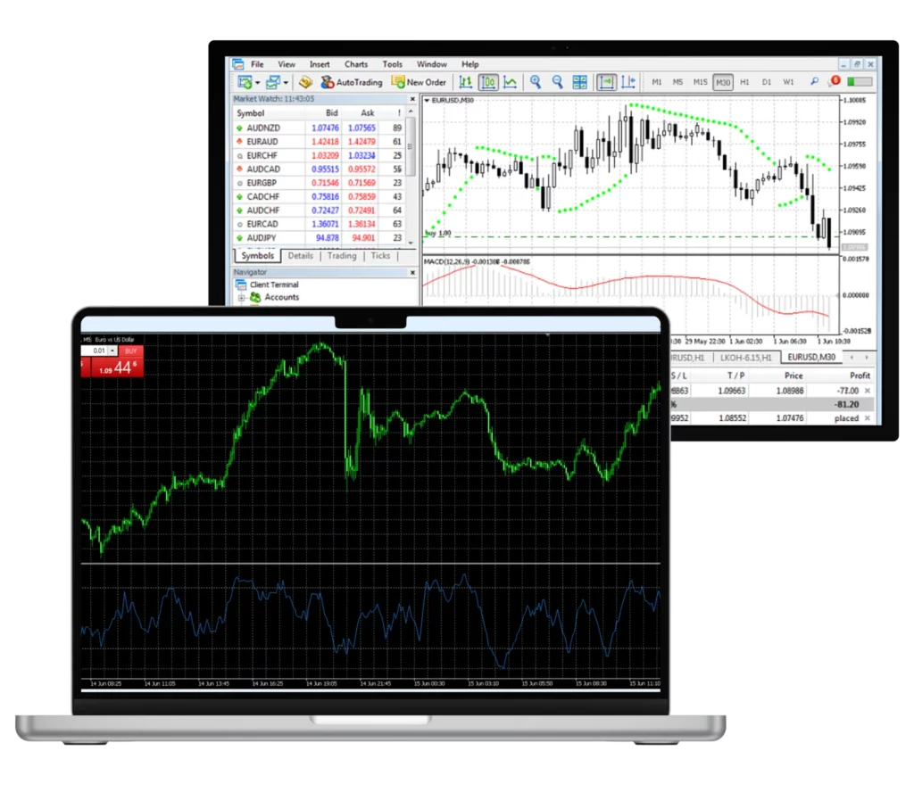 MetaTrader 4 中的 Exness 交易流程。