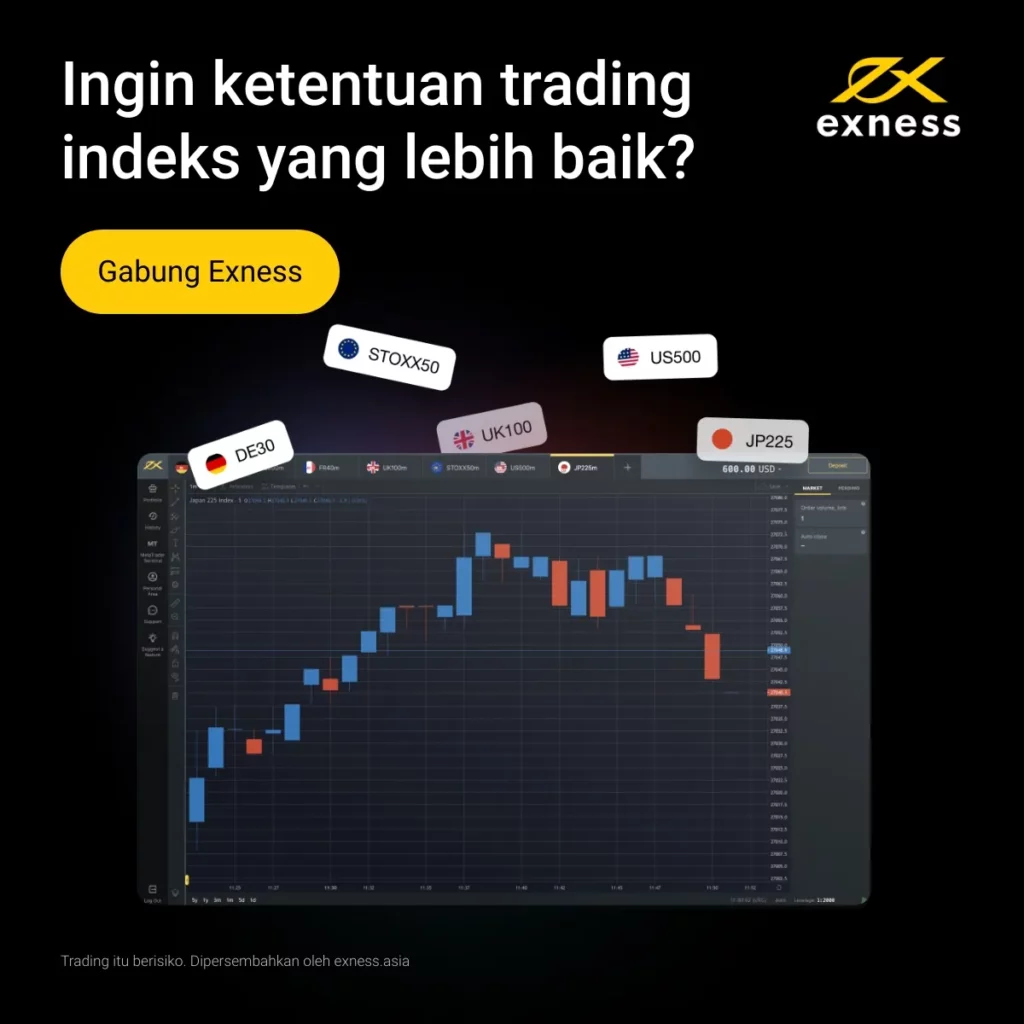 Jenis akun perdagangan Exness MT5