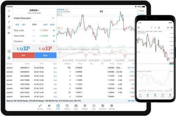 Exness MetaTrader 5 en Inde