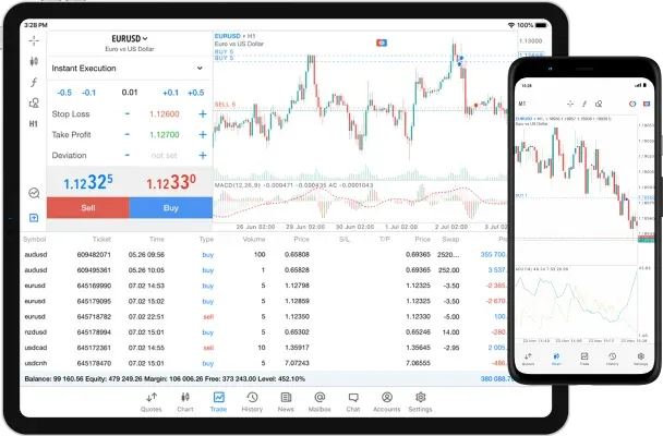 Exness MetaTrader 5 ở Ấn Độ