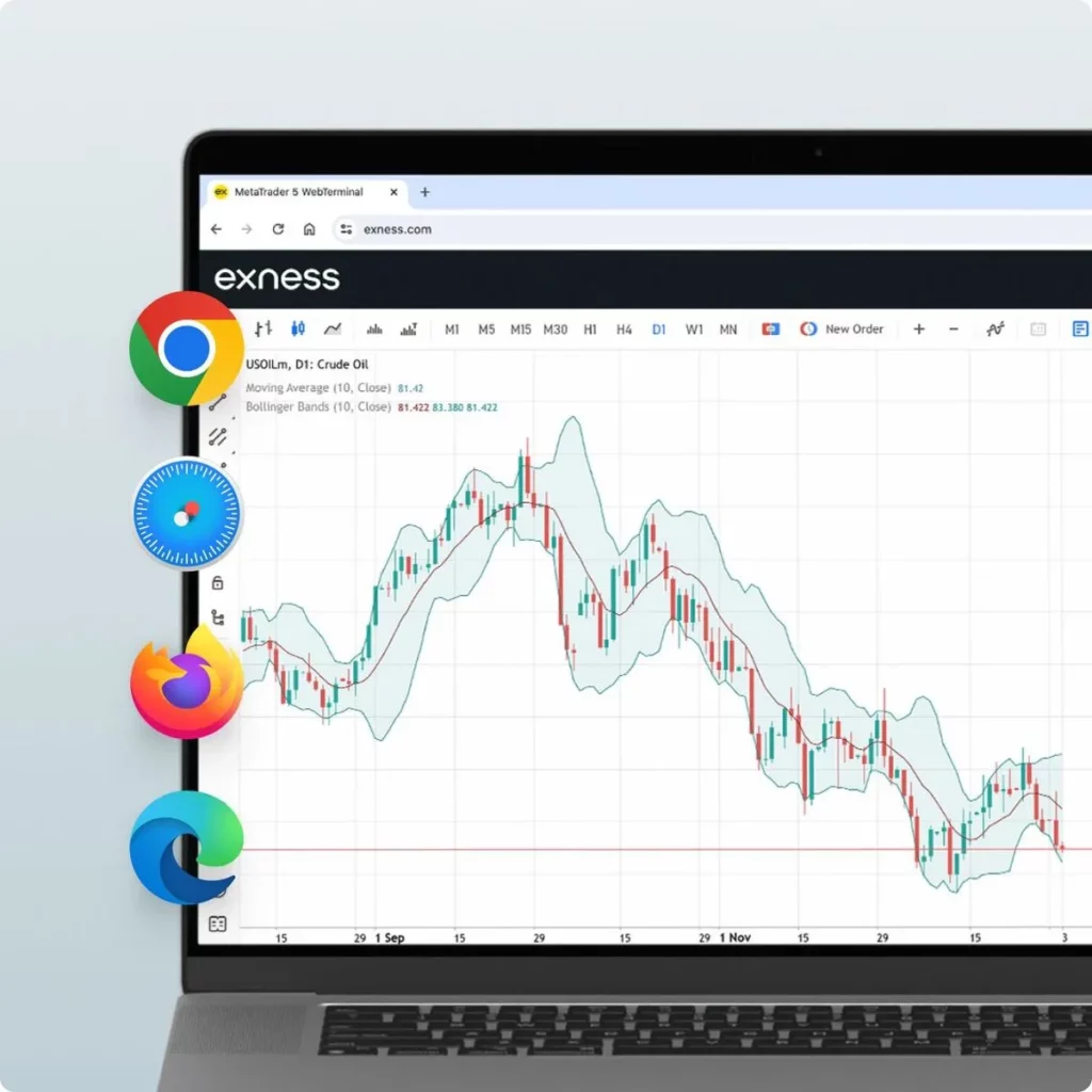 Qu'est-ce qu'Exness Web Terminal